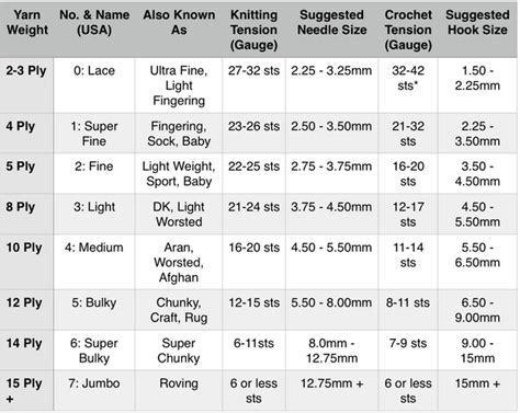 yarn weights comparison chart